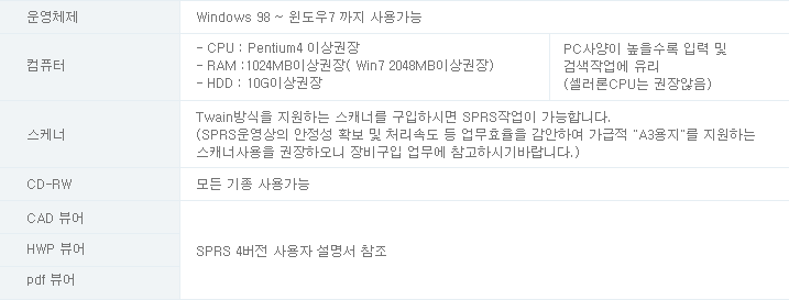 SPRS 장비구입안내